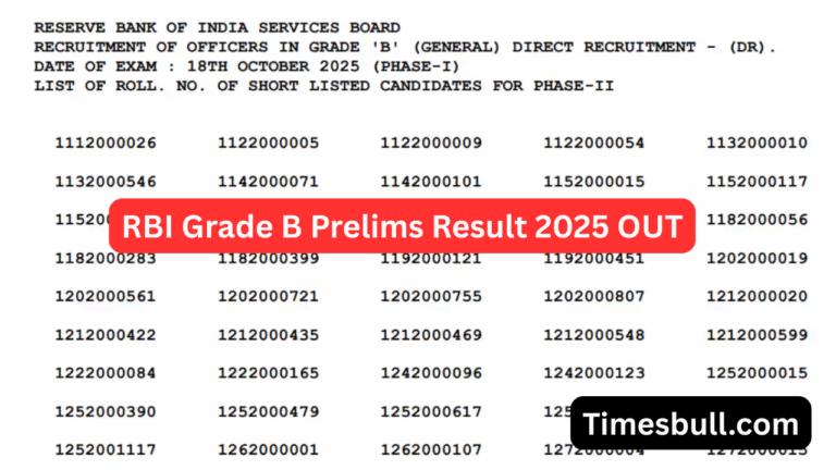 RBI Grade B Prelims Result 2025 OUT: Check Roll Number-Wise PDF List @rbi.org.in – Phase 2 Exam on Dec 6!