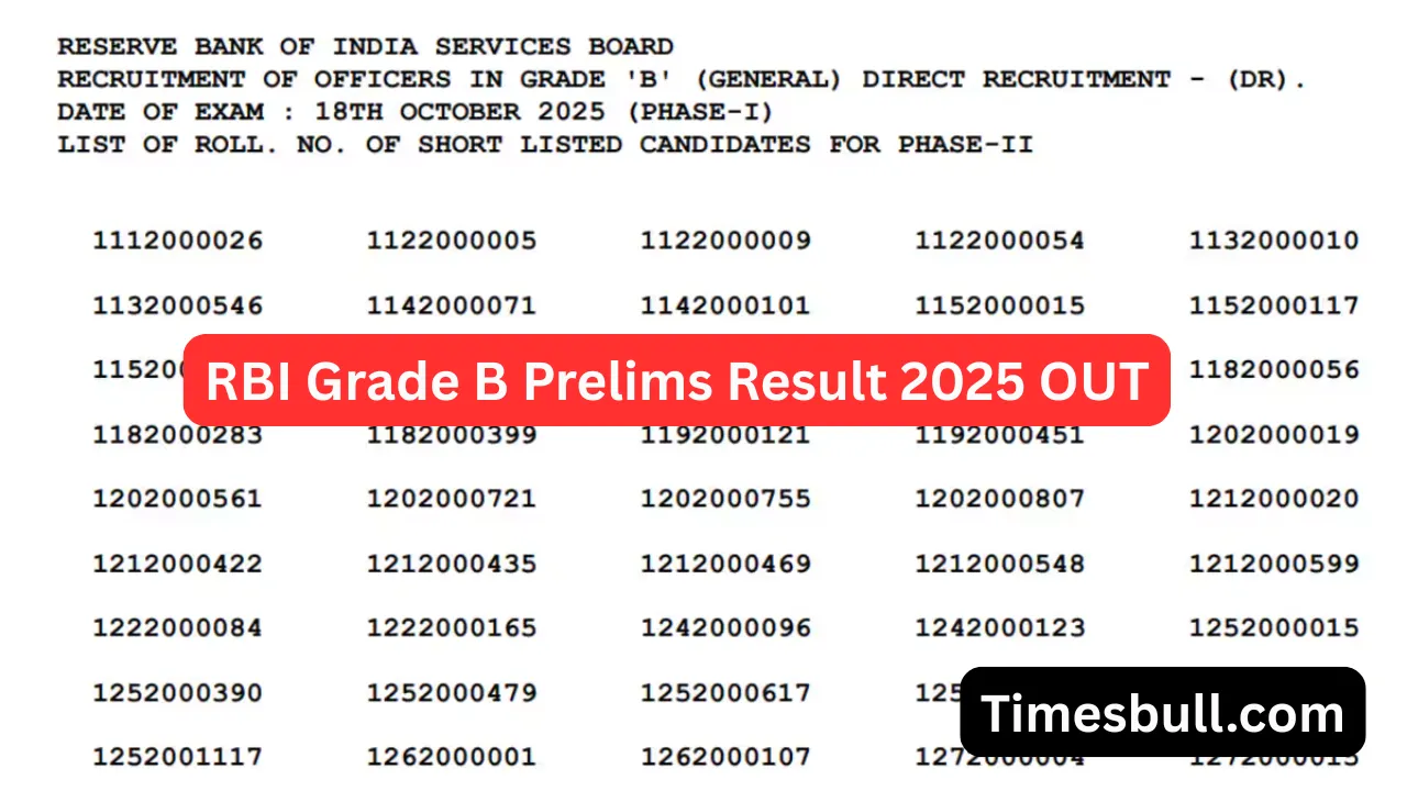 Rbi Grade B Prelims Result 2025 Out (3)