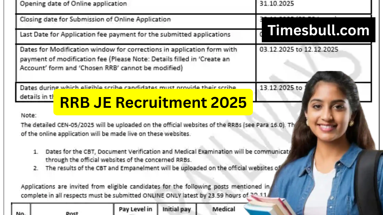 Railway JE Recruitment 2025: