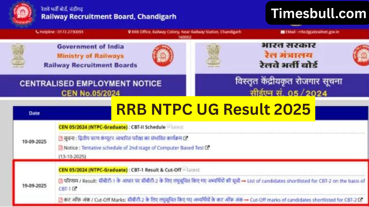 RRB NTPC UG Result 2025:...