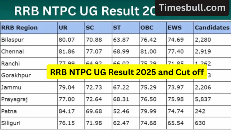 RRB NTPC UG 2025 Result Declared – Check Cut-Off, Merit List and CBT 2 Details Here