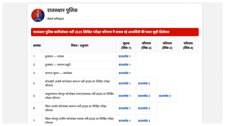 Rajasthan Police Constable 2025 Result Announced, Check at police.rajasthan.gov.in