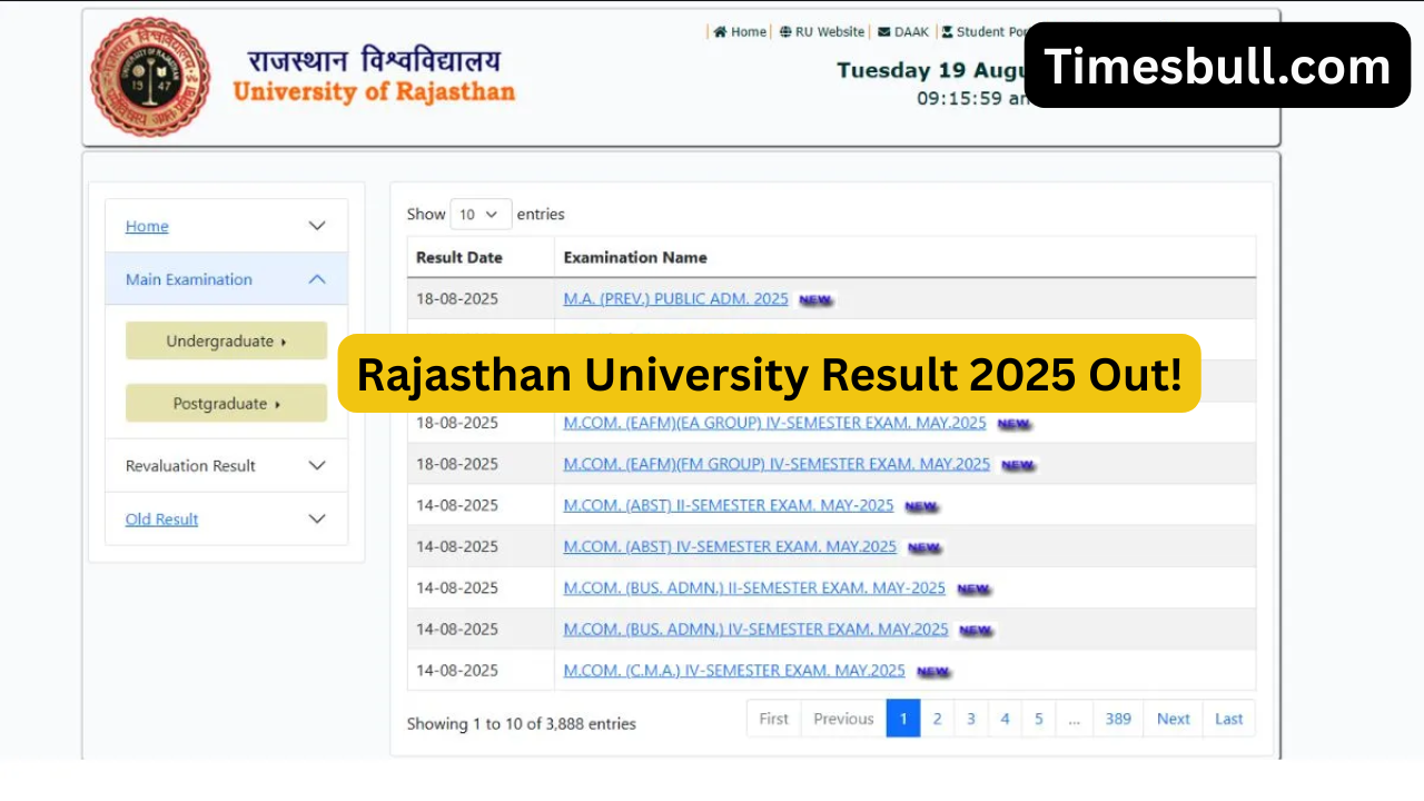 Rajasthan University Result 2025 Out!...