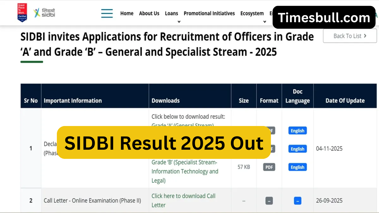 SIDBI Result 2025 Out: Check...