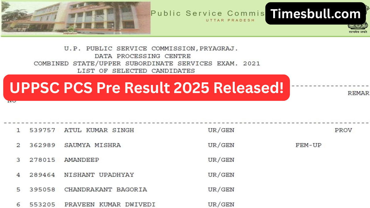 UPPSC PCS Pre Result