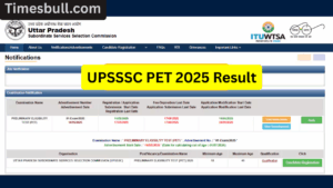 UPSSSC PET 2025 Result Declared! Download Scorecard at upsssc.gov.in
