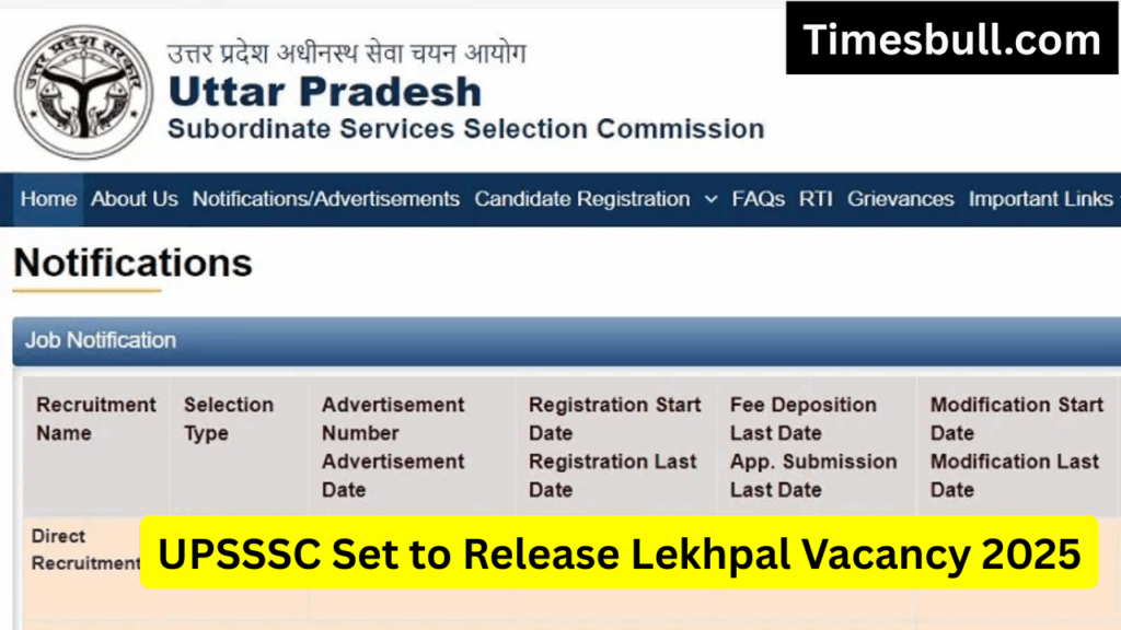 UPSSSC Set to Release Lekhpal Vacancy 2025-Check Eligibility & PET Update