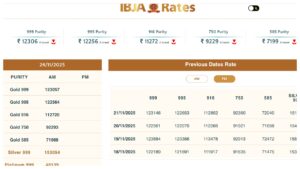 Gold Price Live Today – Check 24K, 22K, & 18K Gold Updated Rates