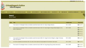 CG Police Final Result 2025 Declared – Check Score at cgpolice.gov.in, Here Direct Link