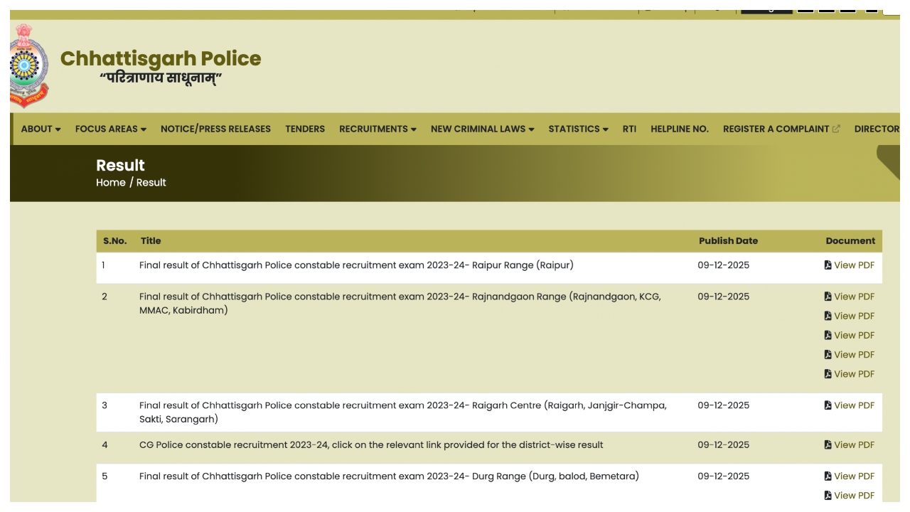 CG Police Final Result 2025...