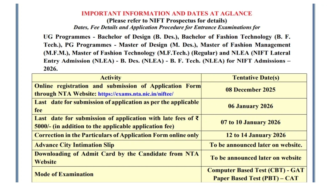 NIFT 2026 – Apply Now...