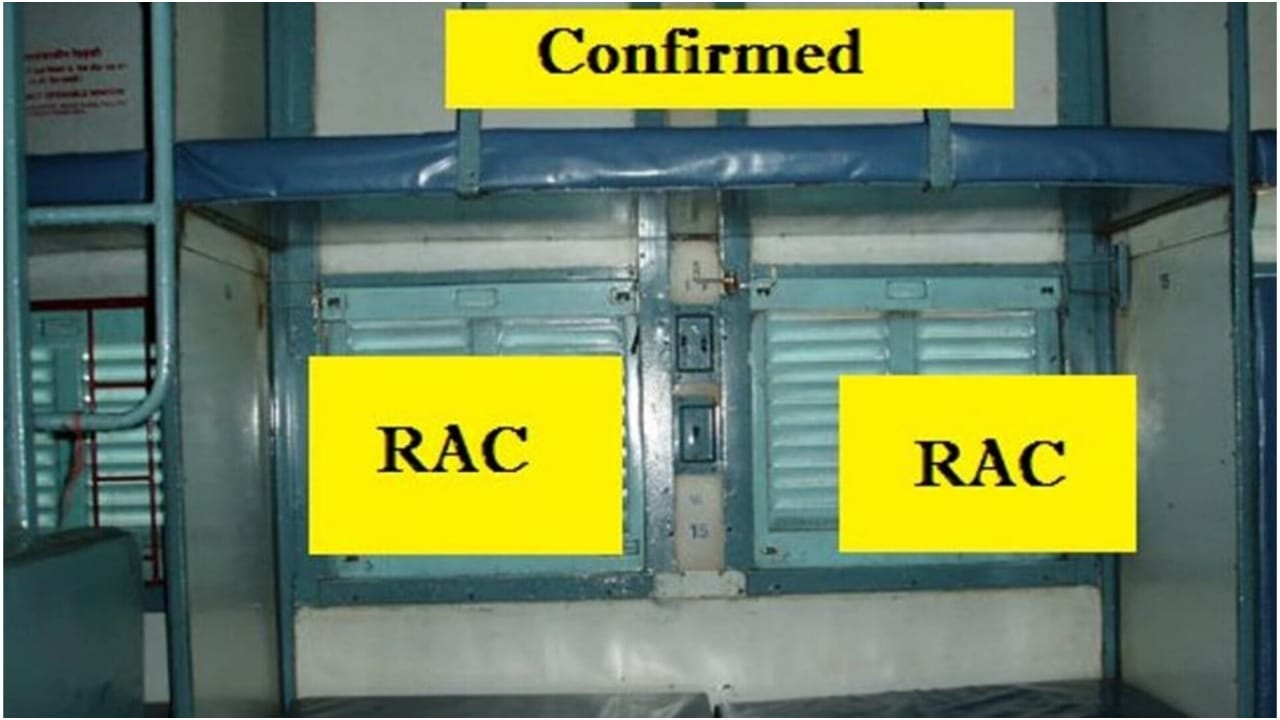 RAC Ticket Confirmation –