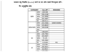 RSSB Patwari Result 2025 – Rajasthan Patwari Merit List & Cutoff Declared at rssb.rajasthan.gov.in