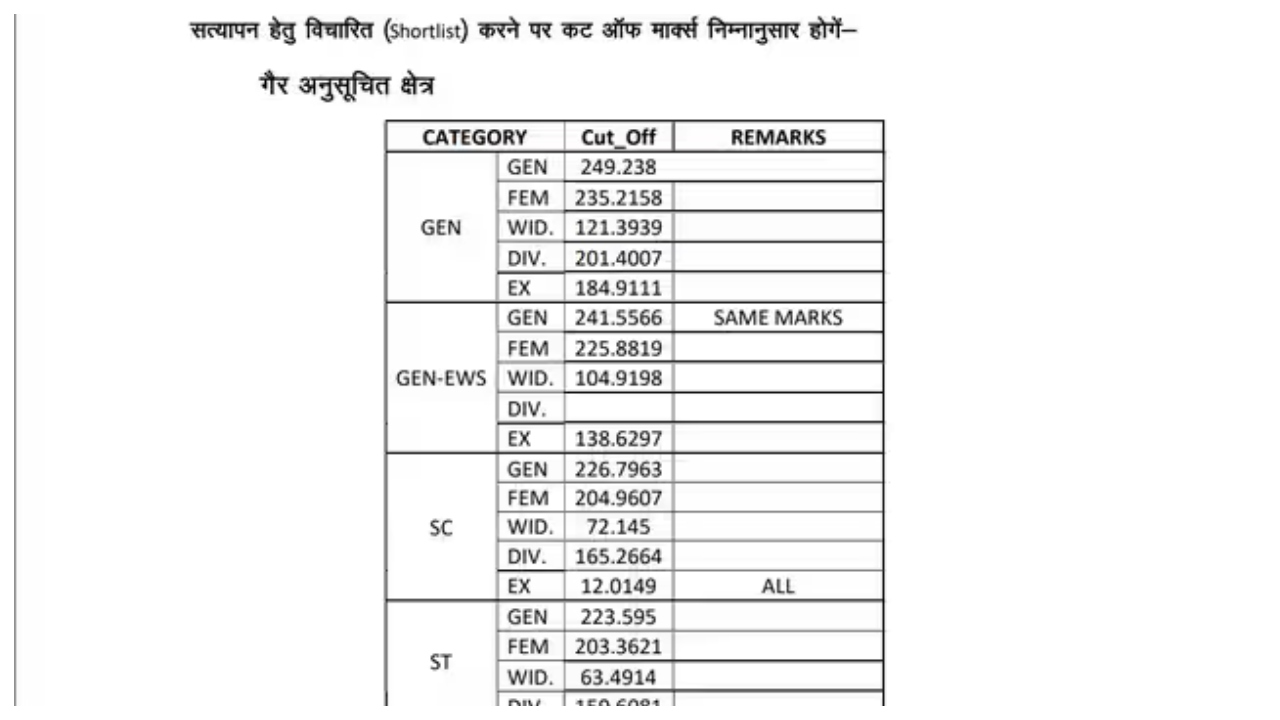 RSSB Patwari Result 2025 –...