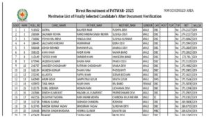 Rajasthan Patwari Final Result 2025 – Check Score and Cut-off Marks at rssb.rajasthan.gov.in