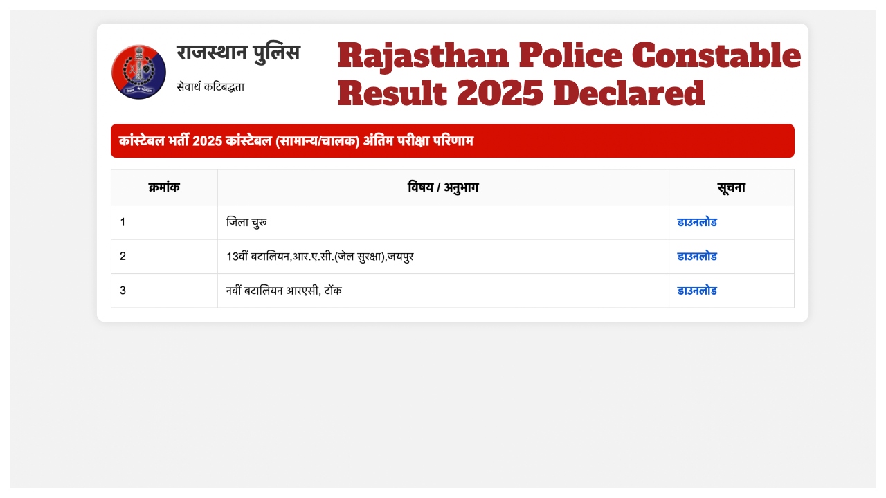 Rajasthan Police Constable Result