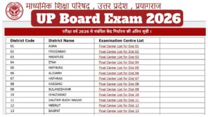 UP Board Exam 2026 – Check District-Wise Final List for Class 10th & 12th at upmsp.edu.in