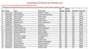 UP NEET UG Round 5 Merit List OUT – 281 Candidates Shortlisted at upneet.gov.in