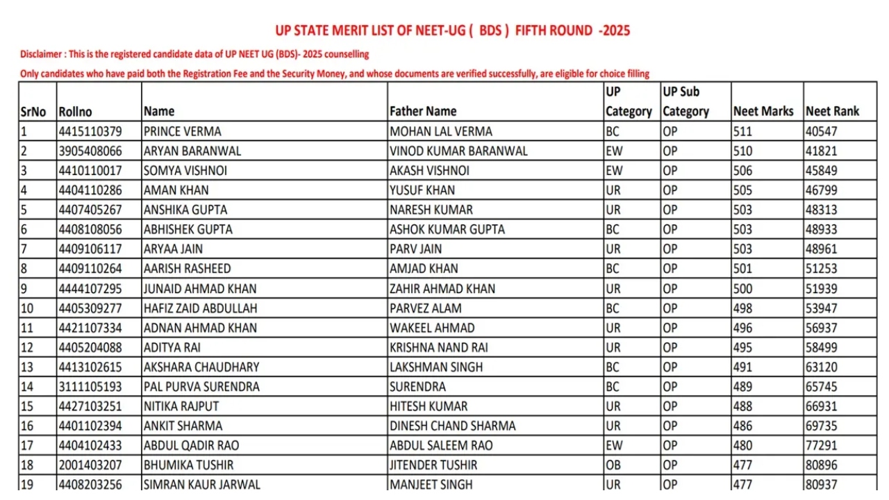 UP NEET UG Round 5...