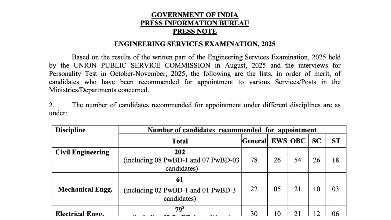 UPSC ESE Final Result 2025...