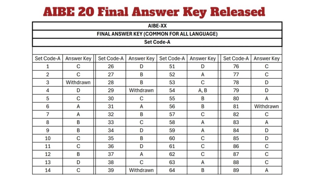 AIBE 20 Final Answer Key Released – BCI Releases PDF at allindiabarexamination.com; Direct Link to Download Here
