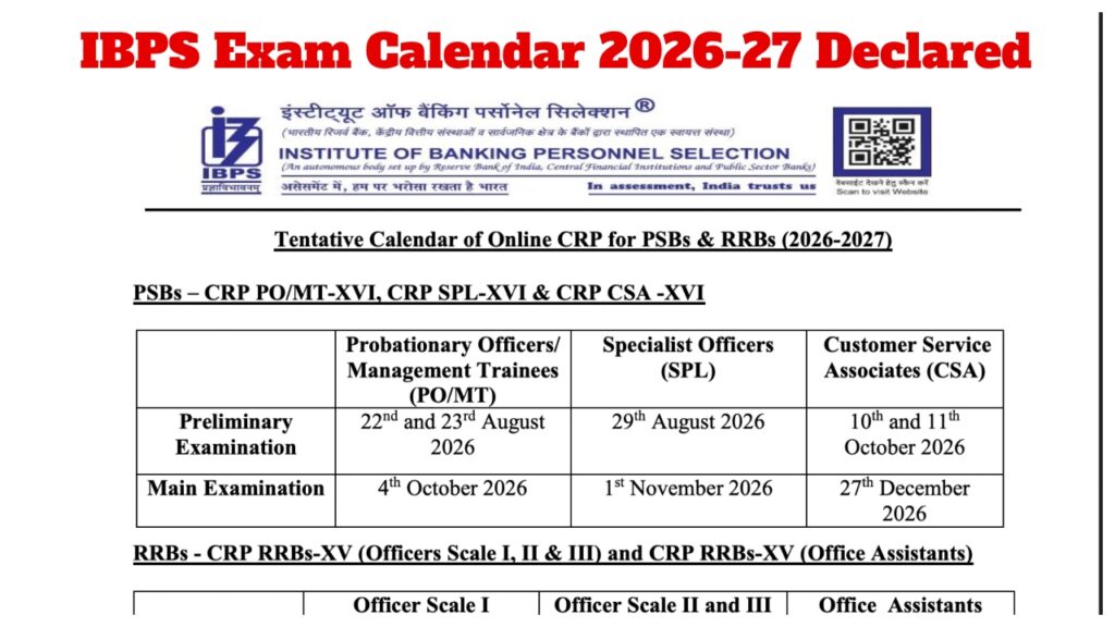 IBPS Exam Calendar 2026-27 Released – Check PO, Clerk & RRB Exam Dates; Download Official PDF at ibps.in