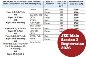 JEE Main Session 2 Registration 2026 – How to Registration at jeemain.nta.nic.in