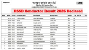 RSSB Conductor Result 2026 Declared – Check Merit List and Category-Wise Cut-Off PDF at rsmssb.rajasthan.gov.in