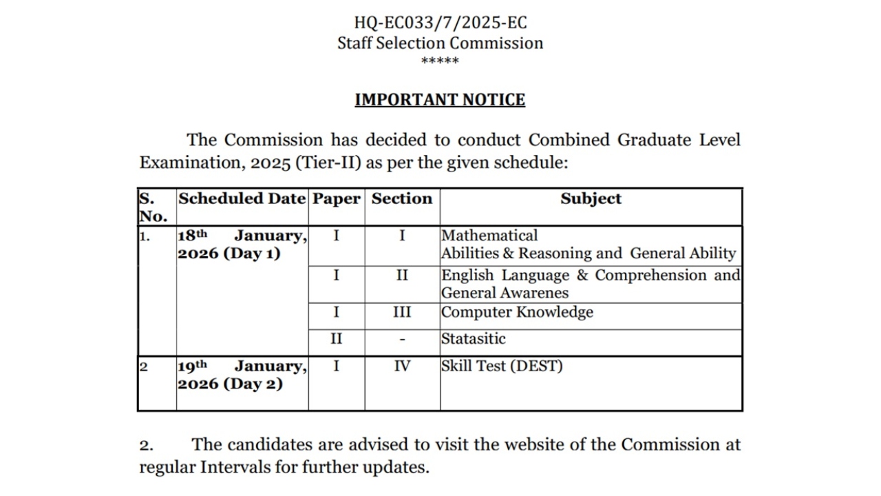 SSC CGL Admit Card 2026