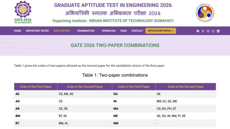 GATE 2026 Exam Day Guidelines