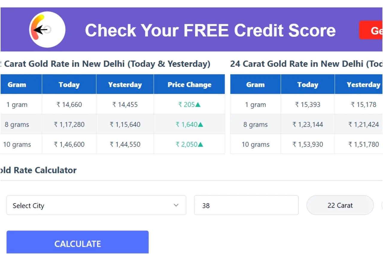 Gold Price Today – Check the rates of 22 to 24 carat 10 grams gold in these major cities after the increase - Times Bull
