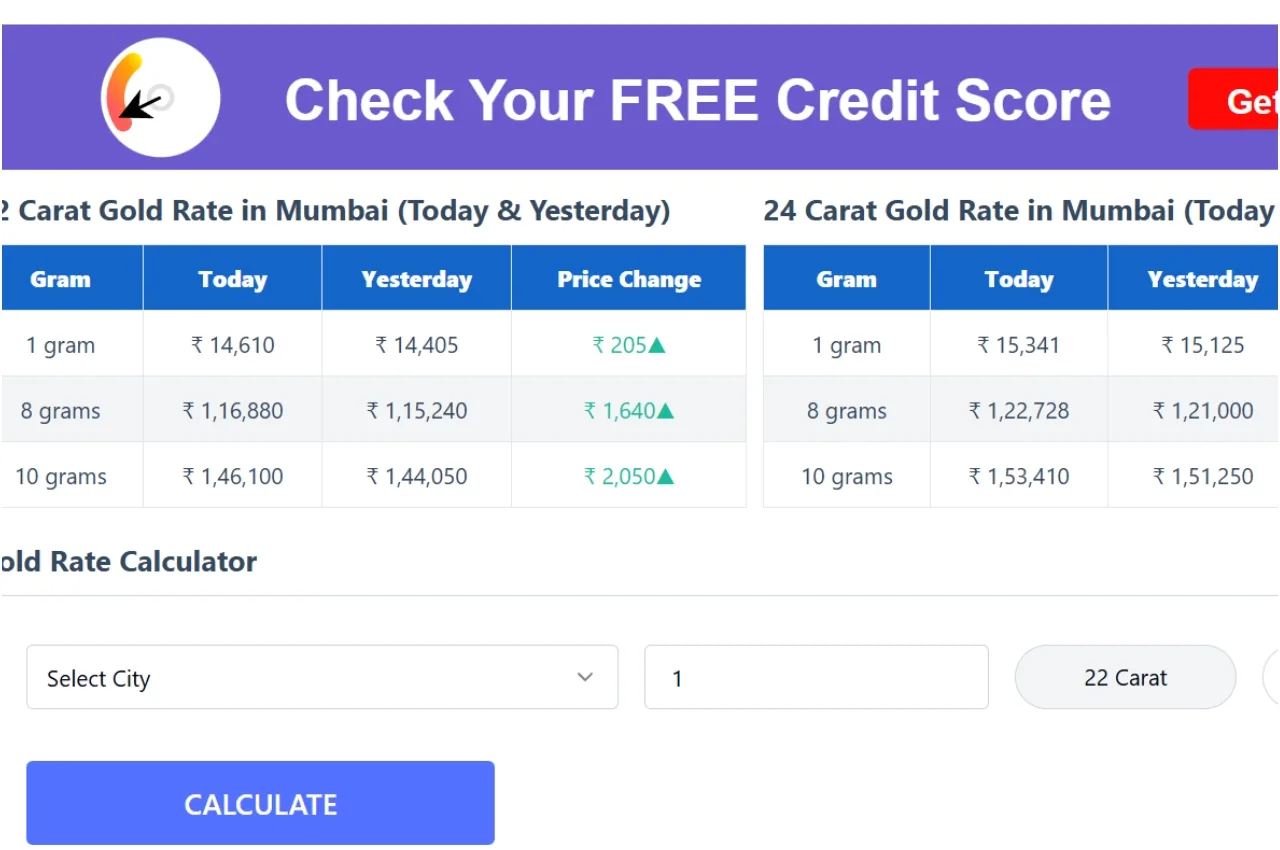 Gold Price Today – Check the rates of 22 to 24 carat 10 grams gold in these major cities after the increase - Times Bull