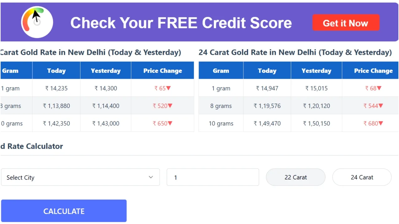 Gold Price Update 1 4
