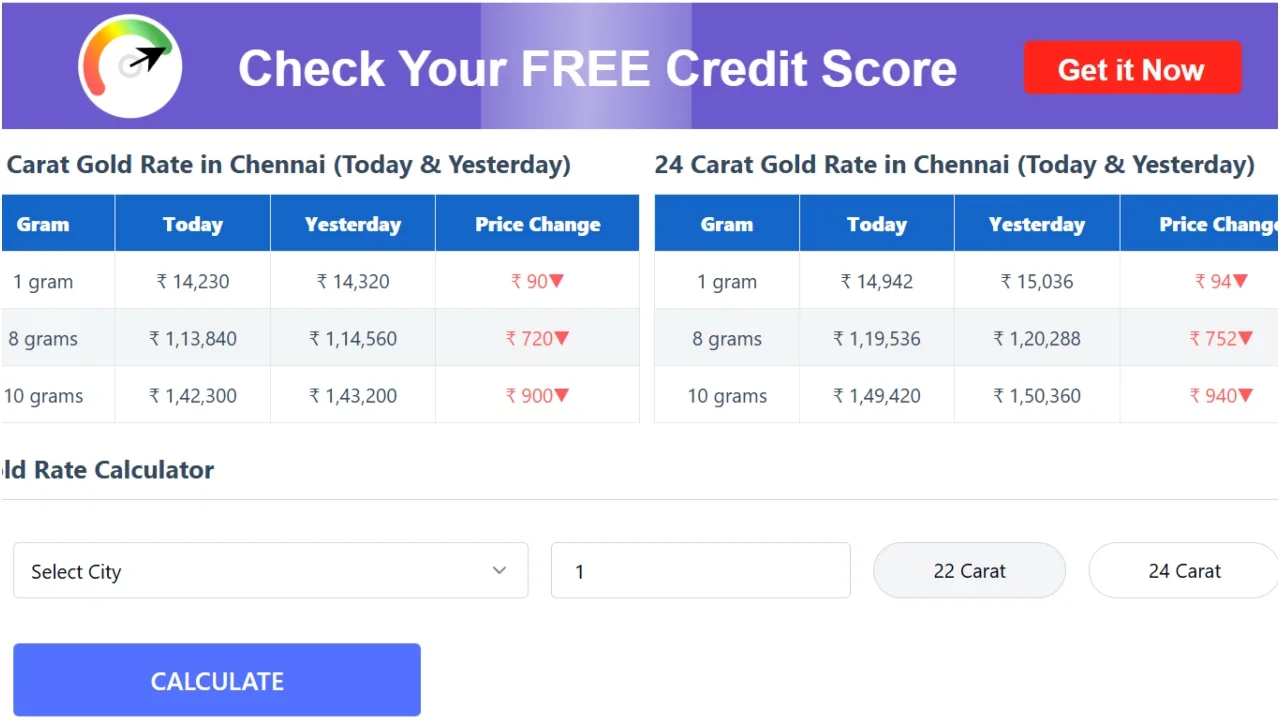 Gold Price Update 2 5
