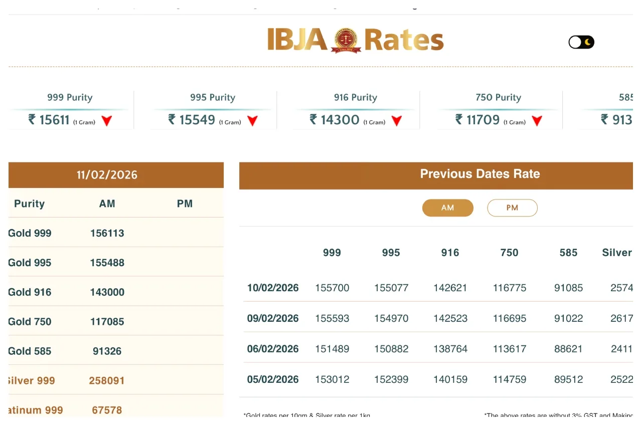 Gold Rate Down – Silver Price Falls by ₹1,009 Today, Check 22K & 24K Rates on Feb 11 with GST - Times Bull