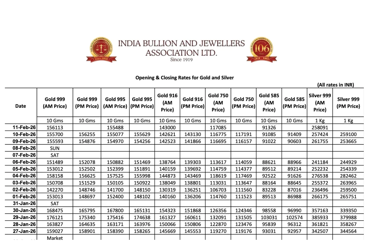 Gold Rate Down – Silver Price Falls by ₹1,009 Today, Check 22K & 24K Rates on Feb 11 with GST - Times Bull
