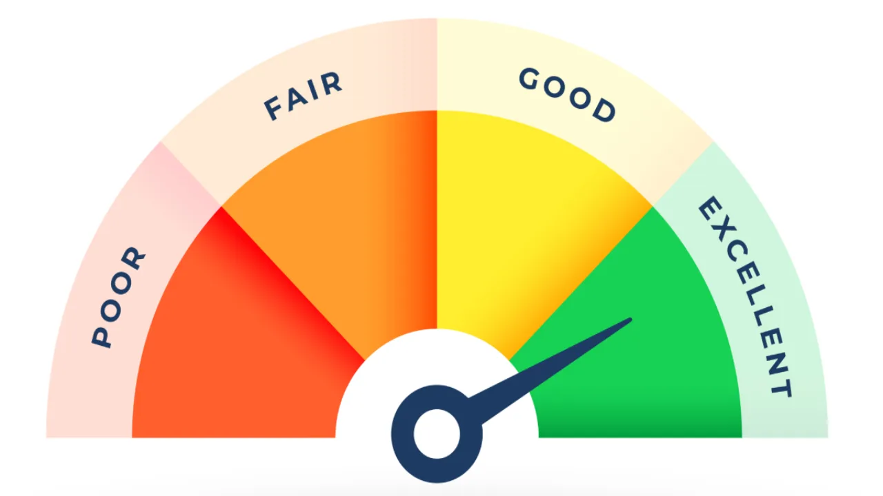 Improve Credit Score