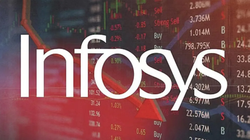 Infosys Share Price