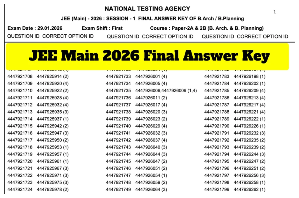 Jee Main 2026 Final Answer Key
