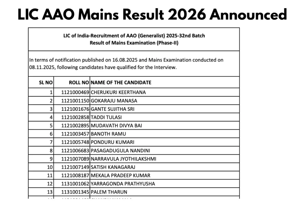 LIC AAO Mains Result 2026 Announced – Direct Link to Download Merit List at licindia.in
