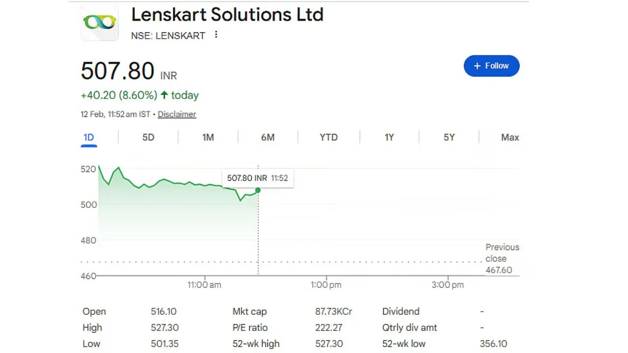Lenskart IPO price band
