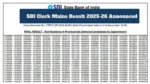 SBI Clerk Mains Result 2025-26 Announced – Direct Link to Download Merit List PDF at sbi.co.in