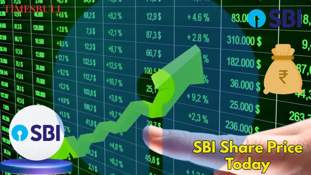 SBI Share Price Forecast 2026: Golden Buying Opportunity on Every Dip, Detail Inside