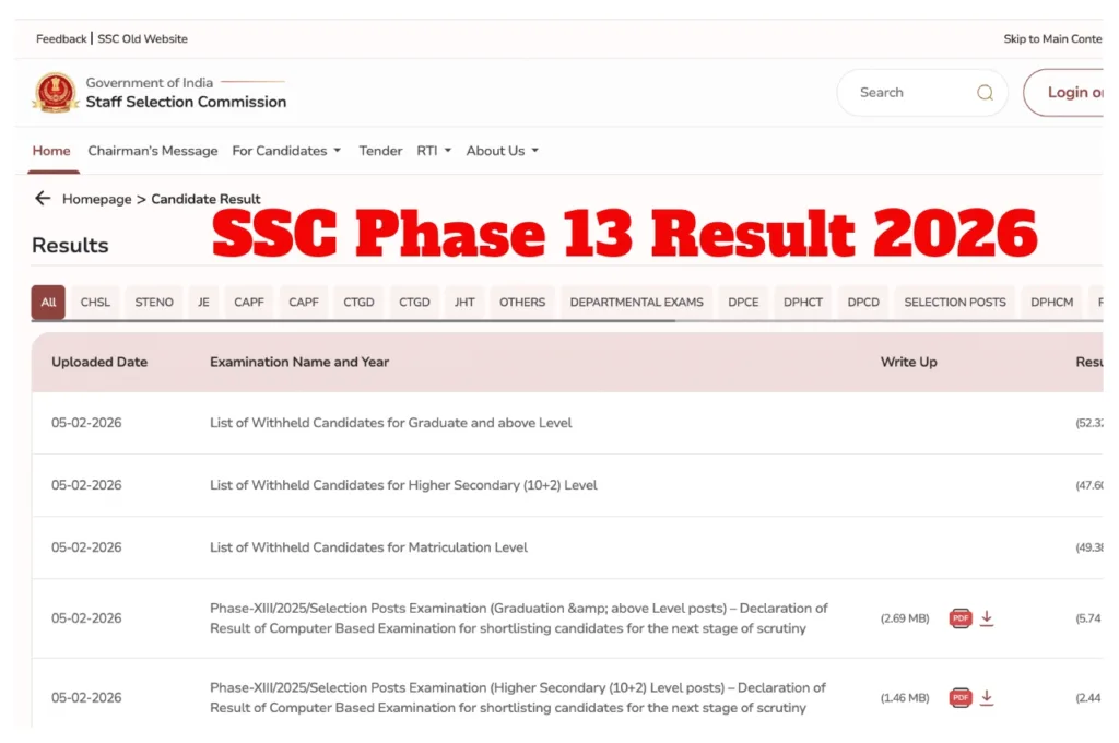 SSC Phase 13 Result 2026 – Level-wise Merit List and Cut-off PDF Direct Link