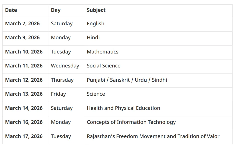 Revised exam dates for Class 9 and 11