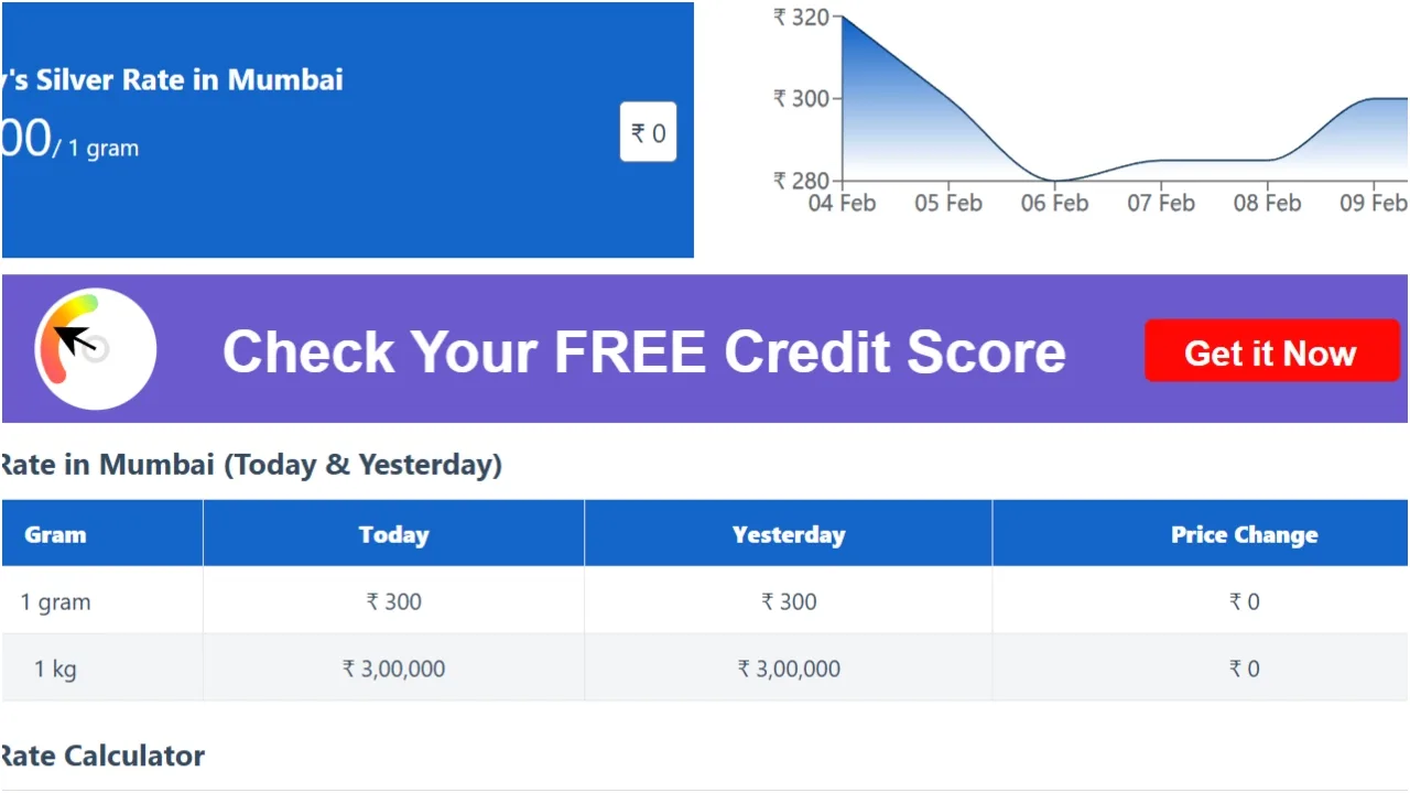 Silver Rates Today – Check the price of 1 kilogram silver in these cities without any change - Times Bull