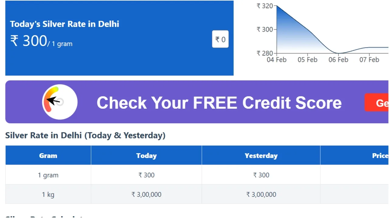 Silver Rates Today – Check the price of 1 kilogram silver in these cities without any change - Times Bull