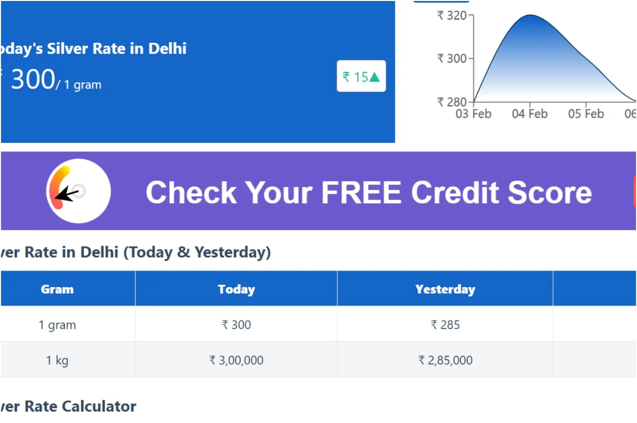 Silver Rates Today – Know the price of 1 kilogram silver in these cities after an increase of Rs 15,000 - Times Bull