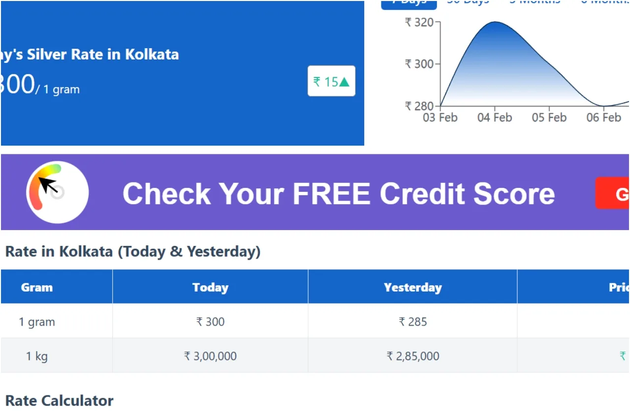 Silver Rates Today – Know the price of 1 kilogram silver in these cities after an increase of Rs 15,000 - Times Bull