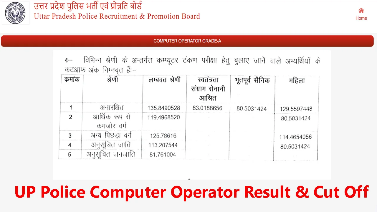 UP Police Computer Operator Final Result 2026 Released